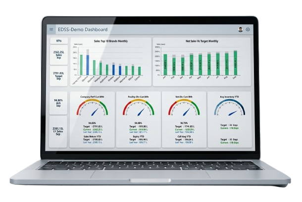Medico eDSS Dashboard