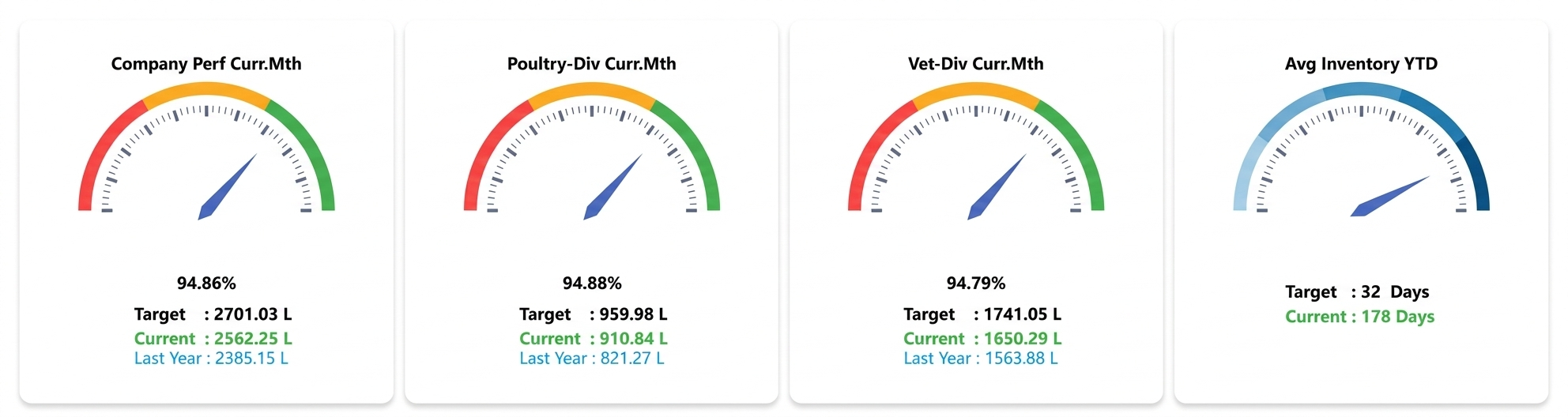 Medico eDSS Dashboard